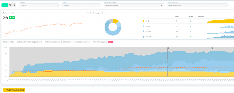 herramienta-seo-low-cost-true-ranker para posicionamiento web