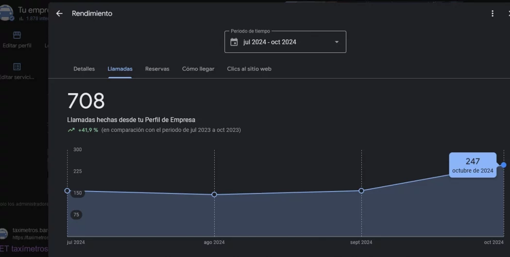 SEO Local Ficha rendimiento llamadas Detalles SEO Local Ficha del rendimiento, en esta caso llamadas Detalles